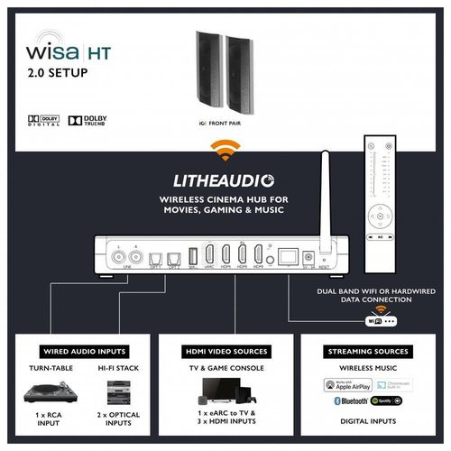 купить Колонки Hi-Fi LitheAudio 2.0 Wireless Stereo Kit With WiSA Cinema Hub (B-IO1-W-20CH-B) в Кишинёве 