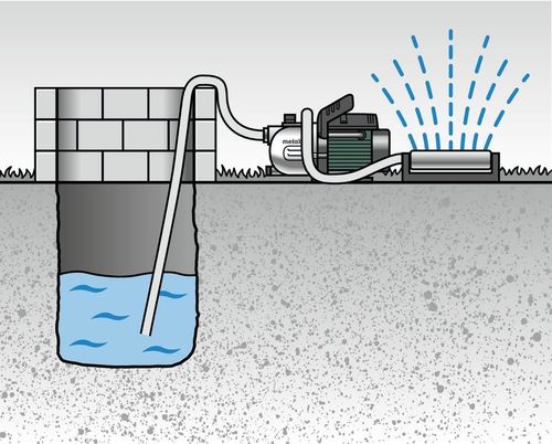 купить Насос Metabo P 3300 G 600963000 в Кишинёве 