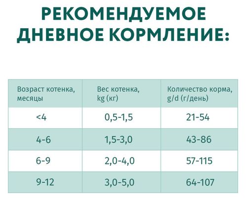 купить Корм для питомцев Optimeal 24231090 Pachet pisici pui 4 kg в Кишинёве 