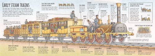 cumpără Stephen Biesty's Trains - Ian Graham în Chișinău 