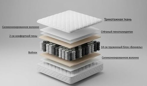 cumpără Saltea ortopedică Prima Tech Sleep 19cm 90x190 în Chișinău 