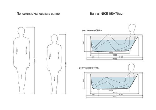 cumpără Cadă de baie Cersanit Nike 1500x700 акрил белый în Chișinău 