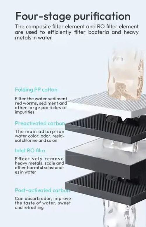 купить Кулер для воды Noi SP-1 White Dozator de apa cu filtru si apa carbogazoasa 4 in 1 в Кишинёве 