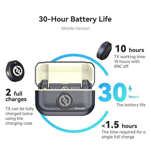 купить Микрофон Hollyland LARK M2 with USB-C Plug (Duo,Ivory, White) в Кишинёве 