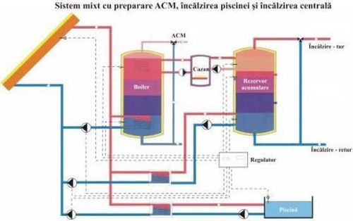 cumpără Panou cu tuburi vidate Helis JDL-PM 15-58/108-RF în Chișinău 