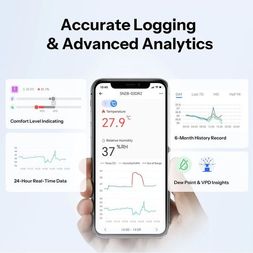 купить Датчик Sonoff Zigbee LCD Temperature And Humidity Sensor AirGuard TH 3.6'' (SNZB-02DR2) в Кишинёве 