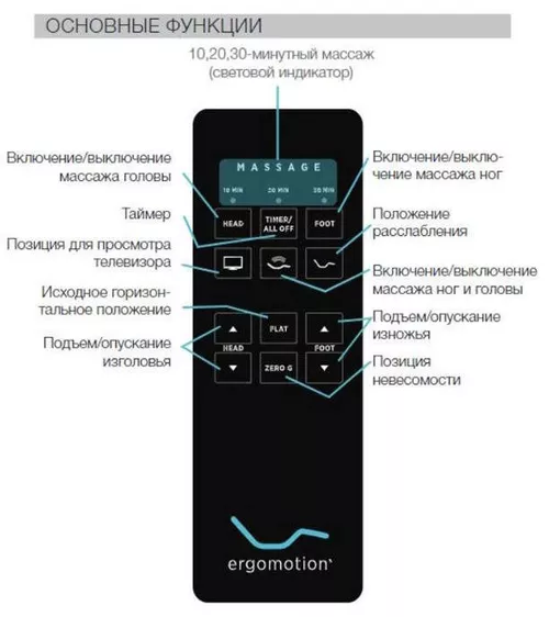 купить Кровать Askona Ламельное основание Ergomotion 200x160 серия 450 Беж c массаж. эфф. в Кишинёве 