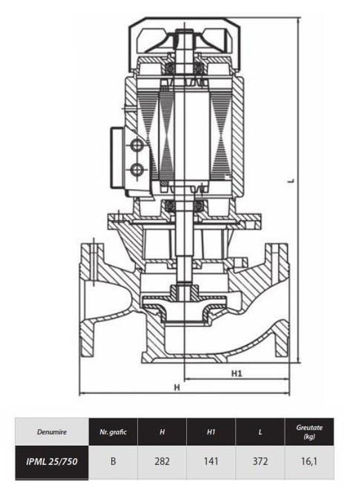 купить Насос IBO IPML 25-750 в Кишинёве 