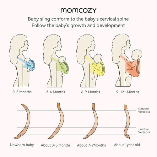 cumpără Marsupiu pentru copii Momcozy CR001-BL00NB-A Sling pentru purtarea bebelusilor Wrap Black în Chișinău 