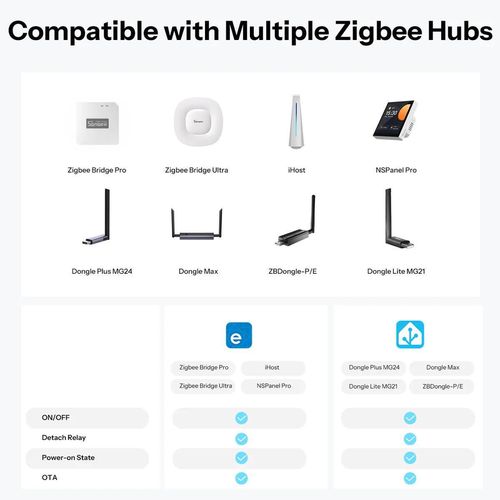 cumpără Întrerupător electric Sonoff Zigbee Smart Wall Switch MINI-ZB2GS-L-E Mini Duo 2-Gang (No Neutral Required) în Chișinău 