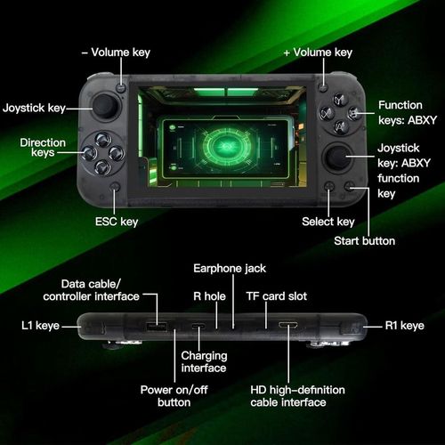 купить Игровая приставка Helmet Retro RG50XX Handheld в Кишинёве 