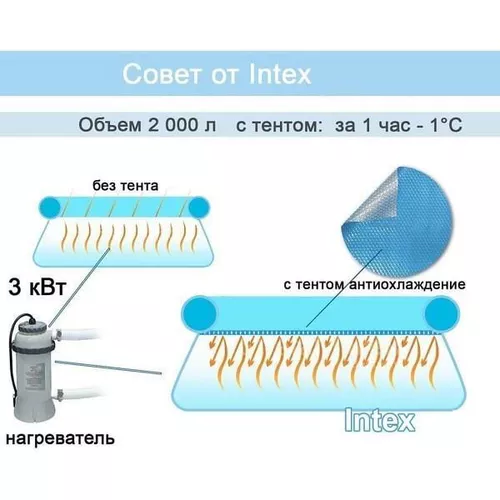 купить Защита для бассейна Intex 28028 Husă solară pentru de 400 cm x 200 cm в Кишинёве 