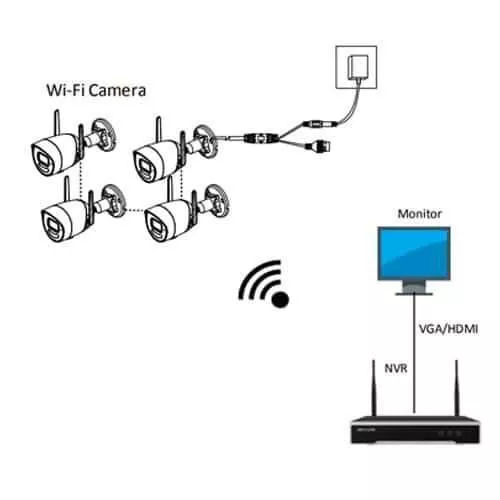 cumpără Cameră de supraveghere Hikvision NK42W0H(D) în Chișinău 