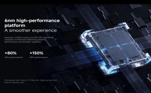 cumpără Media player Xiaomi Mi TV Stick 4k în Chișinău 
