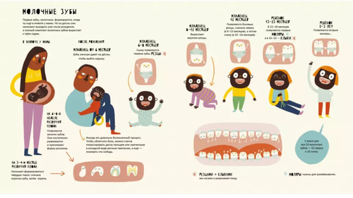 купить Марта Марагаль: Тайная жизнь зубов в Кишинёве 