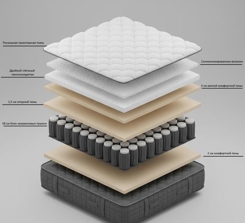 cumpără Saltea ortopedică Prima Marquise 35cm 160x200 în Chișinău 