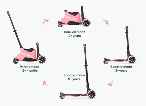 купить Самокат SmarTrike 2401306 Xtend Scooter Ride-on, Pink (1-12ani) в Кишинёве 
