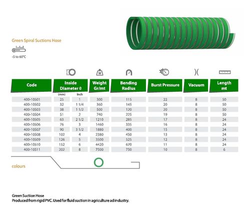 cumpără Furtun Fitt D. 76 Agro-Green Spiral (verde, spiralat), absorbtie în Chișinău 