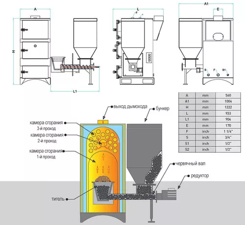 Cazan pe combustibil solid Mimsan KM40 47 Kw 