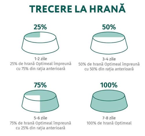 cumpără Hrană pentru animale de companie Optimeal 24231095 Pachet pisici steril curcan-ovaz 4 kg în Chișinău 