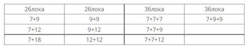 cumpără Unitate exterioară multisplit Gree GWHD21NK6OO (unitate exterioară) în Chișinău 
