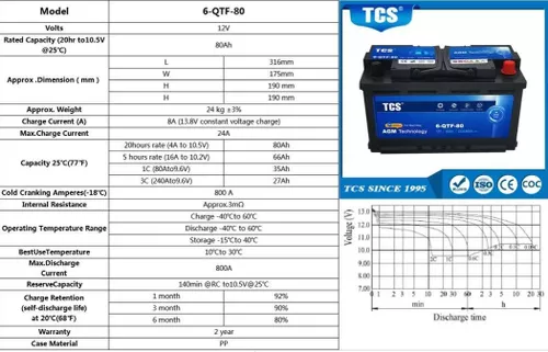 купить Автомобильный аккумулятор TCS 6-QTF-80 в Кишинёве 