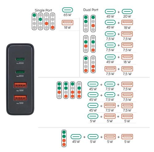 купить Зарядное устройство сетевое Hama 201979 4-Port USB Charging GaN 2xUSB-C 2xUSB-A PD 65W в Кишинёве 