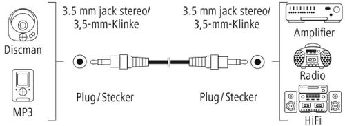 купить Кабель для AV Hama 127044 Audio Cable, 3.5 mm jack plug/plug, stereo, fabric, gold-plated, 1.5 m в Кишинёве 