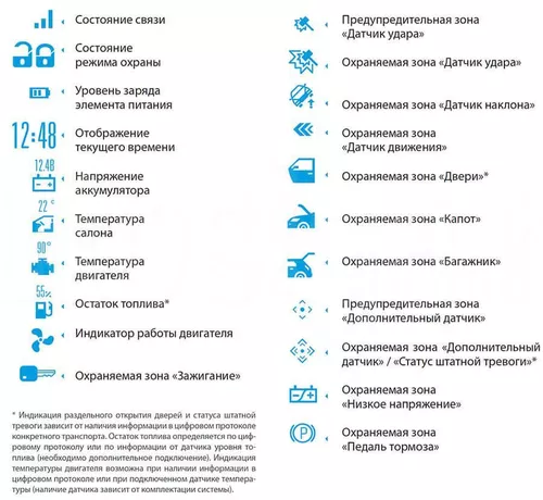 купить Автосигнализация Pandora VX 3100 в Кишинёве 