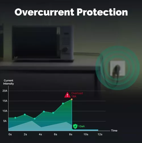 купить Розетка электрическая Moes ZK-SR-EU-WH-MS в Кишинёве 