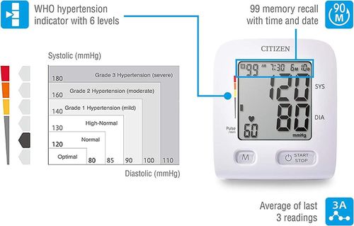 купить Тонометр Citizen CHUD517 в Кишинёве 