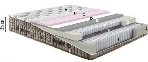 cumpără Saltea ortopedică oskar 180×200 Nirvana în Chișinău 