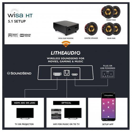 купить Колонки Hi-Fi LitheAudio 5.1 Wireless In-Ceiling Surround Sound Cinema Kit With WiSA SoundSend (B-PRO-W-51SS) в Кишинёве 
