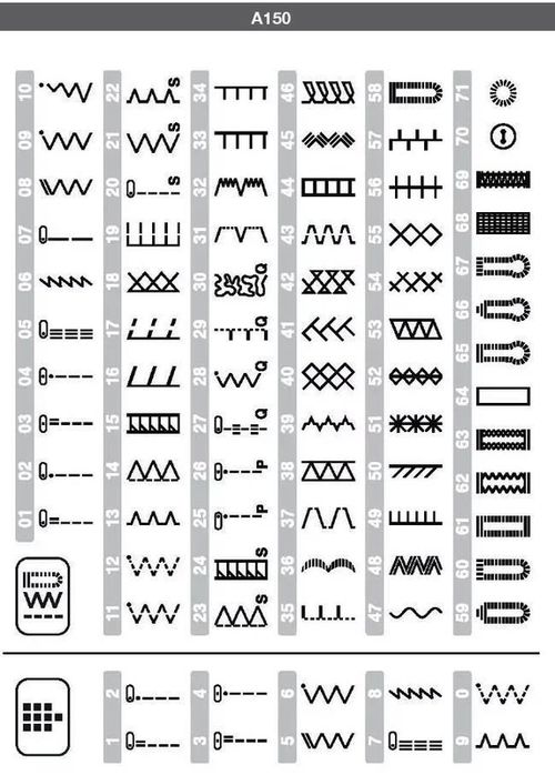cumpără Mașină de cusut Brother Innov-is A150 în Chișinău 