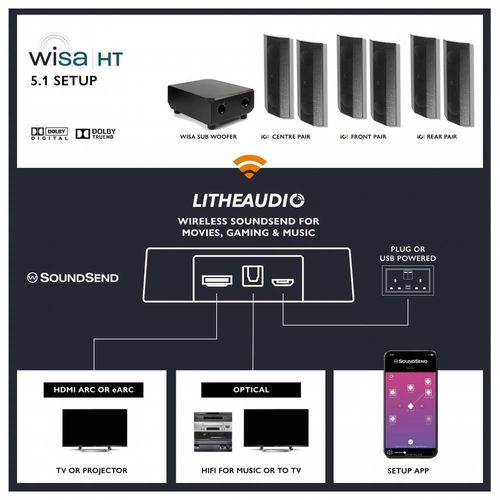 купить Колонки Hi-Fi LitheAudio 5.1 Wireless Surround Sound Cinema Kit With WiSA SoundSend (B-IO1-W-51SS-B) в Кишинёве 