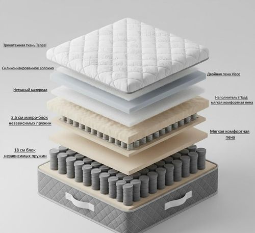 cumpără Saltea ortopedică Prima Finesse Boxtop 34cm 160x200 în Chișinău 