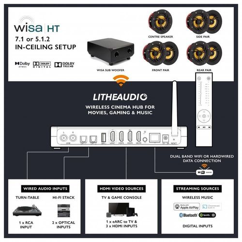 купить Колонки Hi-Fi LitheAudio 7.1 Wireless In-Ceiling Surround Sound Cinema Kit With WiSA Cinema Hub (B-PRO-W-71CH) в Кишинёве 