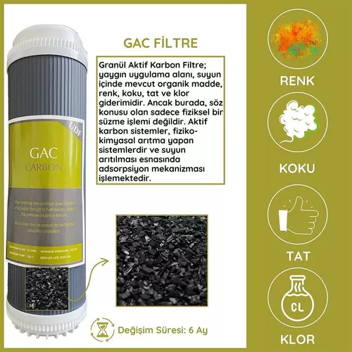 купить Картридж для проточных фильтров Noi Cartus filtru apa GAC 10'' cocos UDF в Кишинёве 