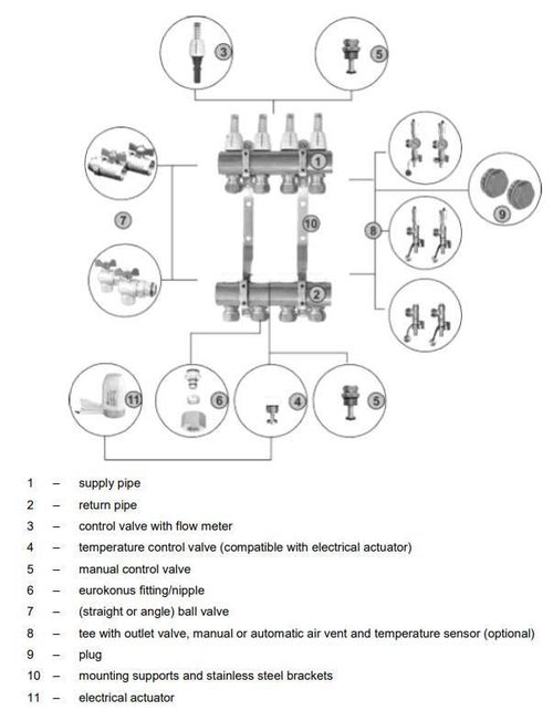 cumpără Set distribuitor Capricorn Set Distribuitor Optimum3 9C 1 în Chișinău 