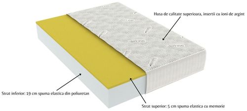 купить Ортопедический матрас Somnart Silver Relax 160 x 200 см в Кишинёве 