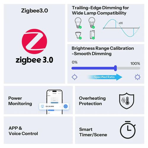 cumpără Întrerupător electric Sonoff Zigbee Smart Dimmer Switch MINI Extreme MINI-ZBDIM în Chișinău 