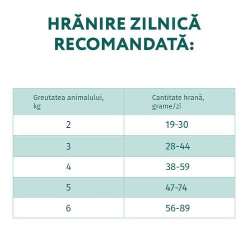 купить Корм для питомцев Optimeal 24231093 Pachet pisici steril curcan-ovaz 1.5 kg в Кишинёве 