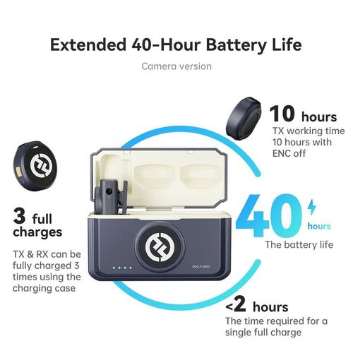 купить Микрофон Hollyland LARK M2 with USB-C Plug (Duo,Ivory, White) в Кишинёве 