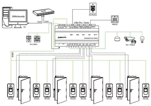 купить Контрольная панель ZKTeco inBIO260 Pro в Кишинёве 