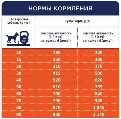 купить Корм для питомцев CLUB 4 PAWS 24230937 Sac Active toate rasele 14 kg в Кишинёве 