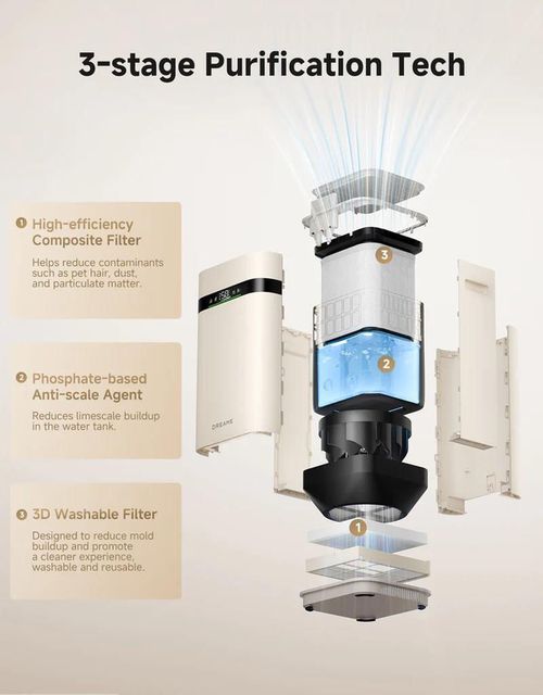 купить Увлажнитель воздуха Dreame H40 Humidifier в Кишинёве 