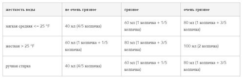 купить Порошок для стирки Fra-ber Tex 5l (700591) в Кишинёве 