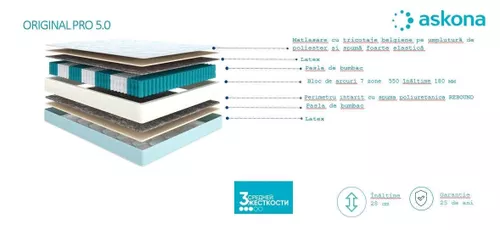 купить Ортопедический матрас Askona Original Pro 5.0 200x120 латекс в Кишинёве 