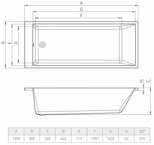 cumpără Cadă de baie Bonito Home Grande 2 1800x800 акрил în Chișinău 
