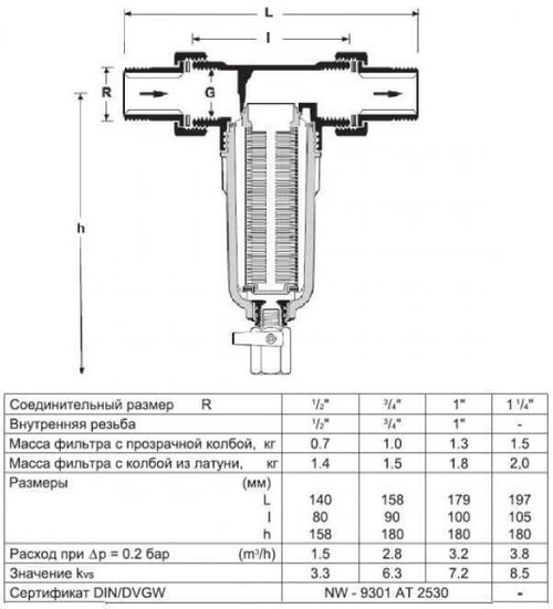 купить Фильтр проточный для воды Honeywell FF 06-3/4" AA в Кишинёве 
